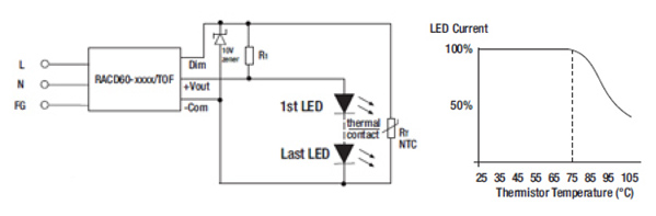 adding a thermistor to the driver circuit Adding a thermistor to the driver circuit causes the unit to de-rate itself when heat exceeds certain levels
